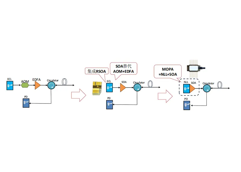 Box Optronics: Ang SOA ay nagbibigay ng kapangyarihan sa mga Distributed Fiber Optic Sensing System Box Optronics: Ang SOA ay nagbibigay ng kapangyarihan sa mga Distributed Fiber Optic Sensing System