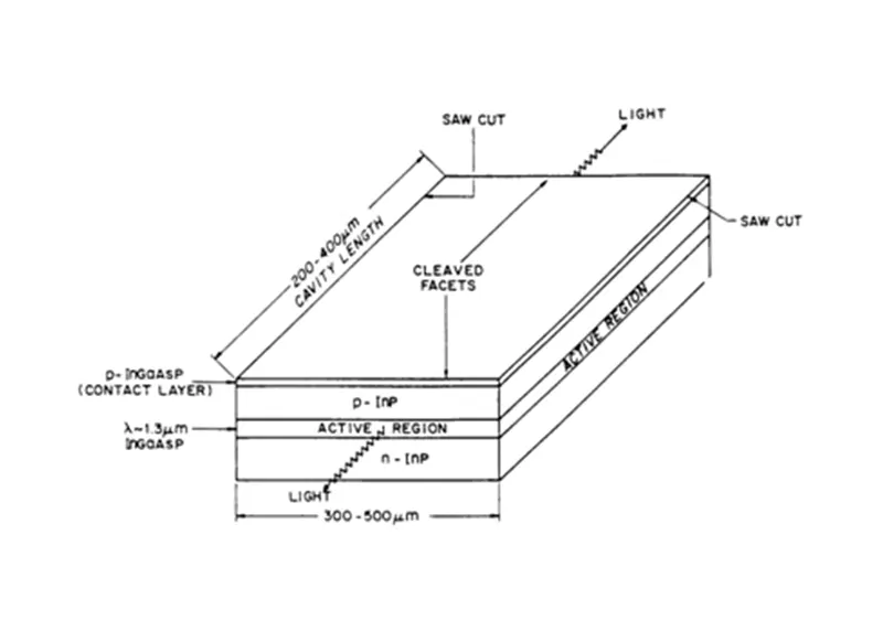 Pag-unawa sa Semiconductor Lasers — Mga Prinsipyo, Pagganap at Aplikasyon Pag-unawa sa Semiconductor Lasers — Mga Prinsipyo, Pagganap at Aplikasyon